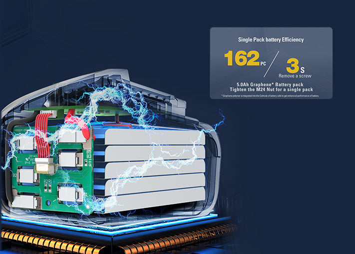 DX73B 18V Brushless Impact Wrench -1700Nm - Skin Only